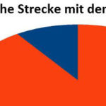 Statistiken: Vergleich Deutschland Niederlande auf blog-speciaal
